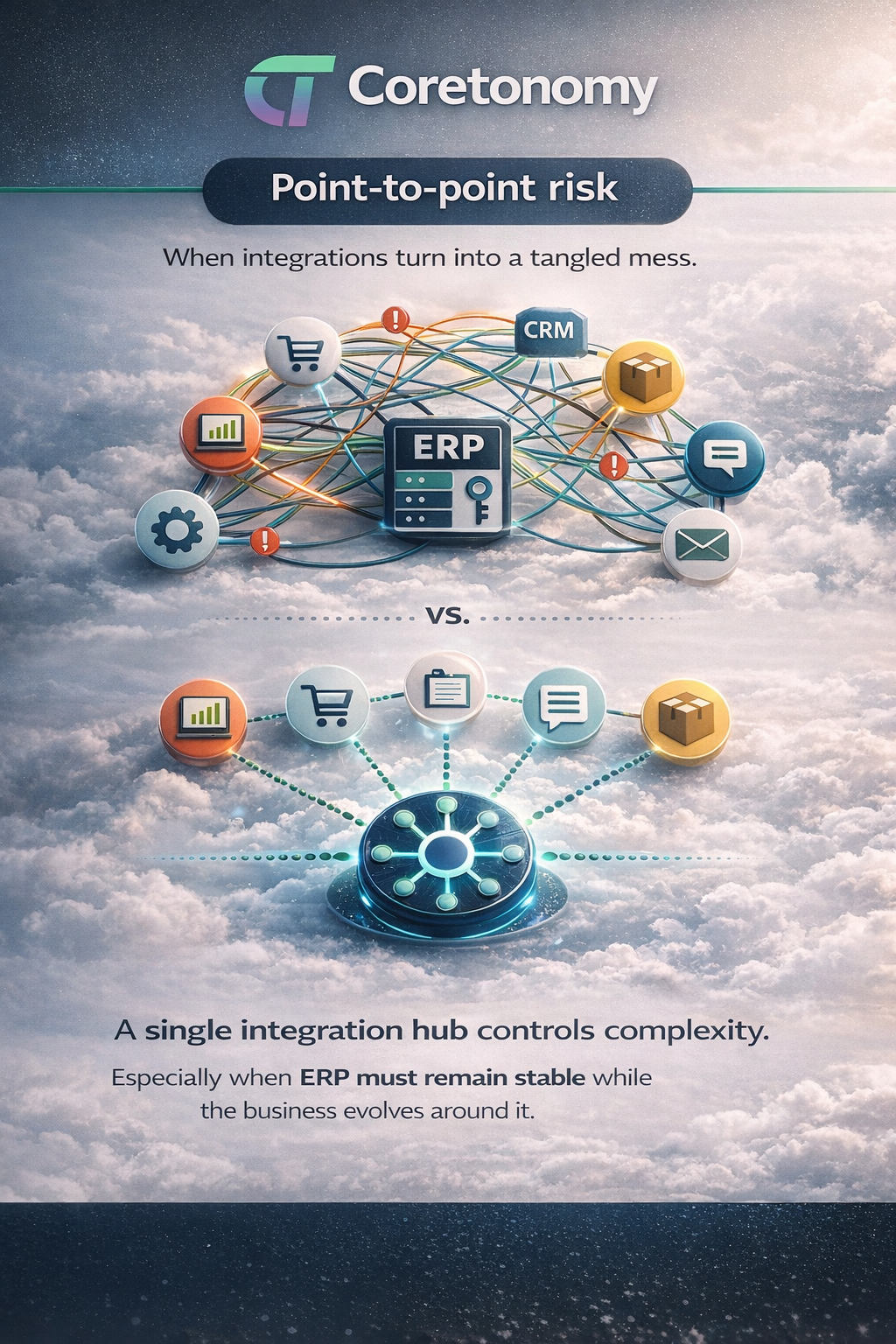 Diagram illustrating point-to-point integration complexity versus a centralised integration hub