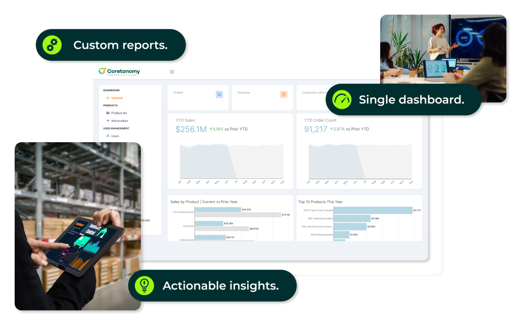 Business Intelligence Dashboards